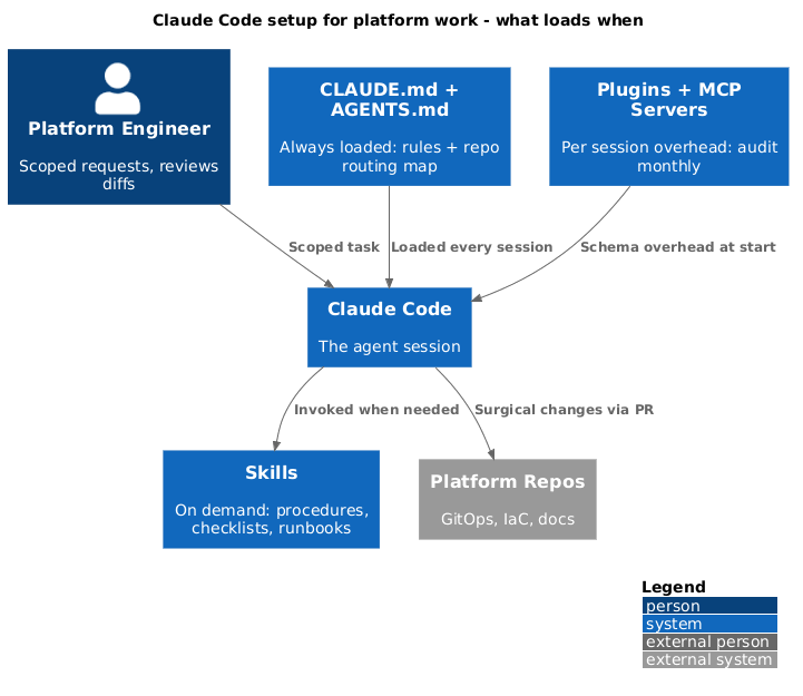 C4 Architecture Diagram