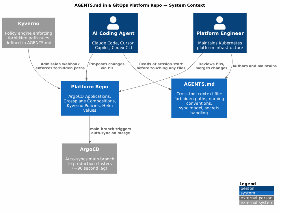 C4 Architecture Diagram
