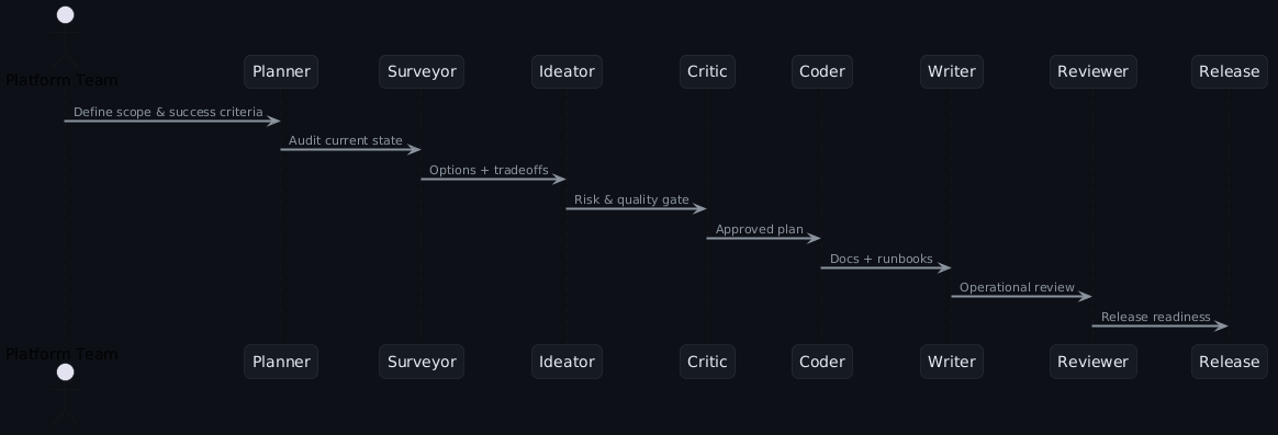 Workflow overview