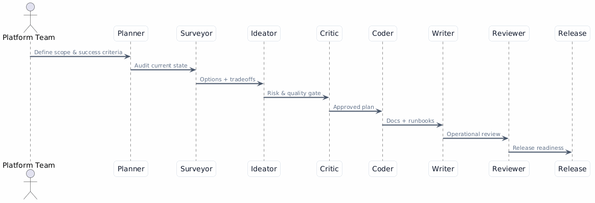 Workflow overview