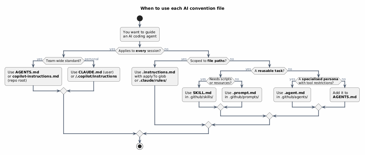 Decision flow