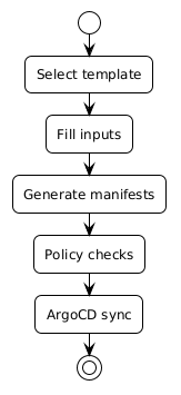 Self-service flow