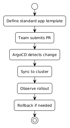 Standardised flow