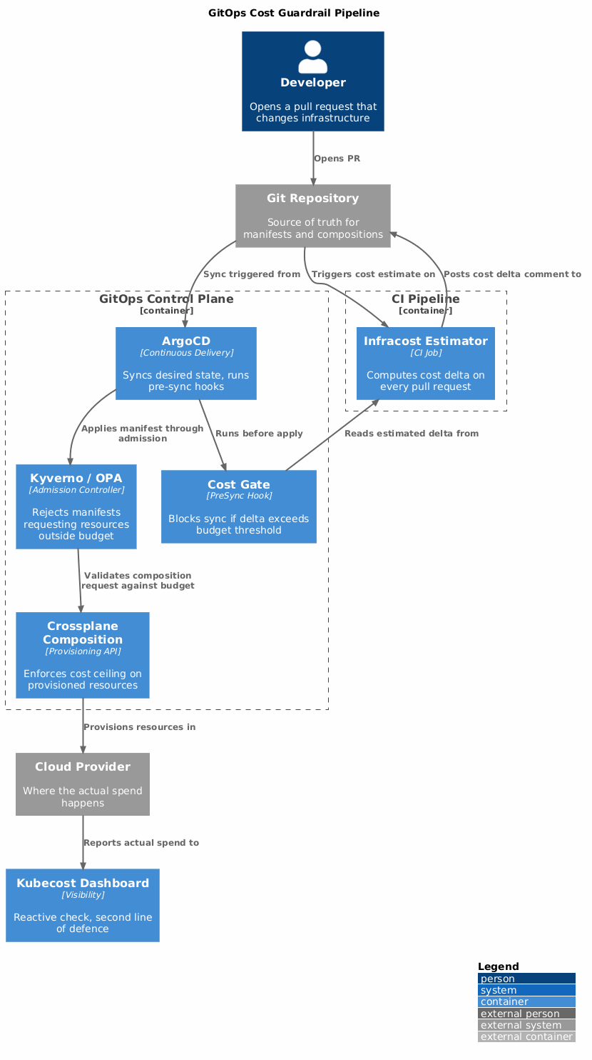 C4 Architecture Diagram