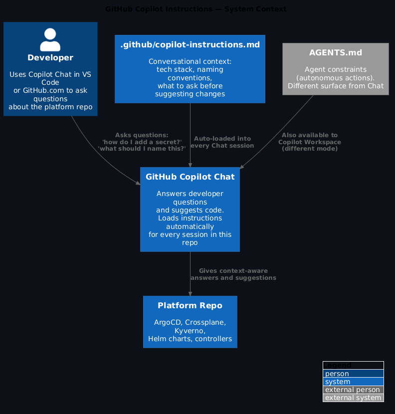 C4 Architecture Diagram