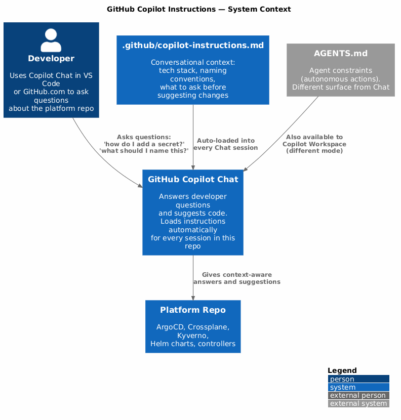 C4 Architecture Diagram