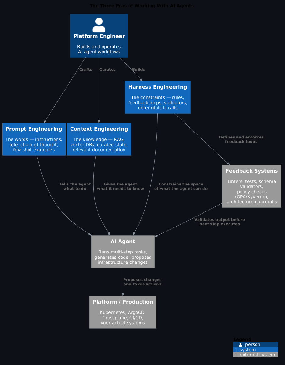 C4 Architecture Diagram