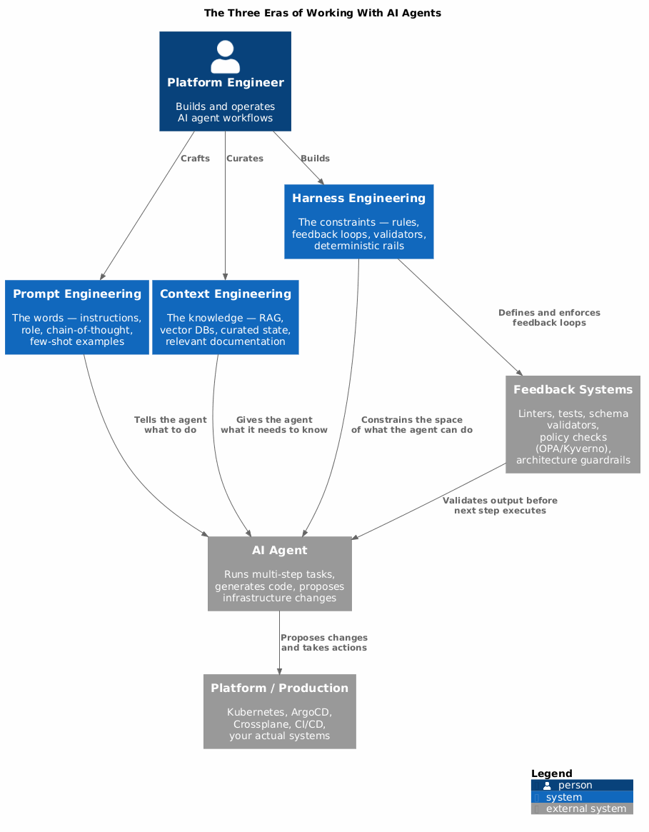 C4 Architecture Diagram