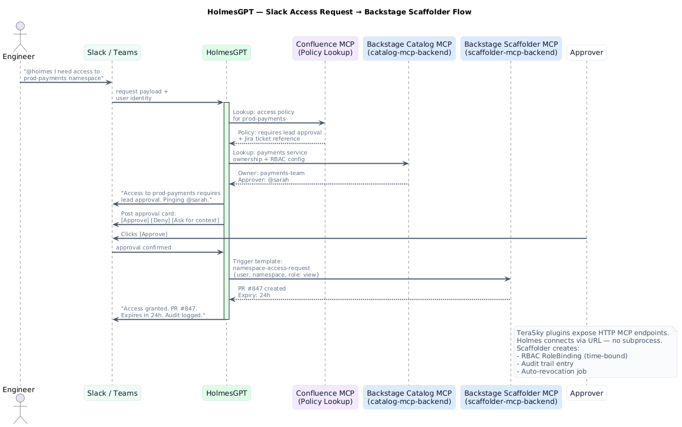 HolmesGPT access request flow