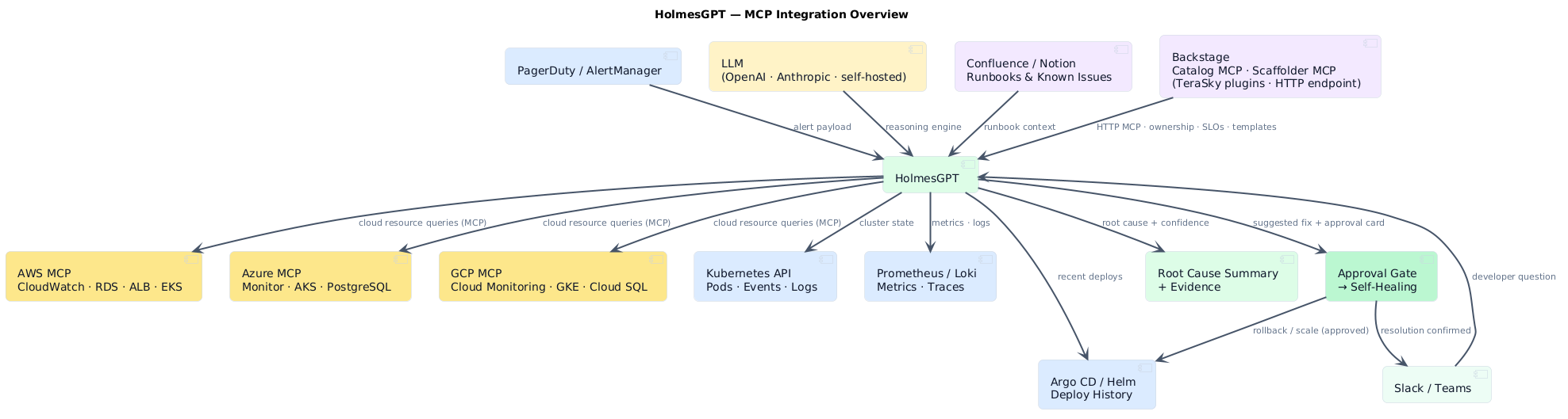HolmesGPT MCP ecosystem