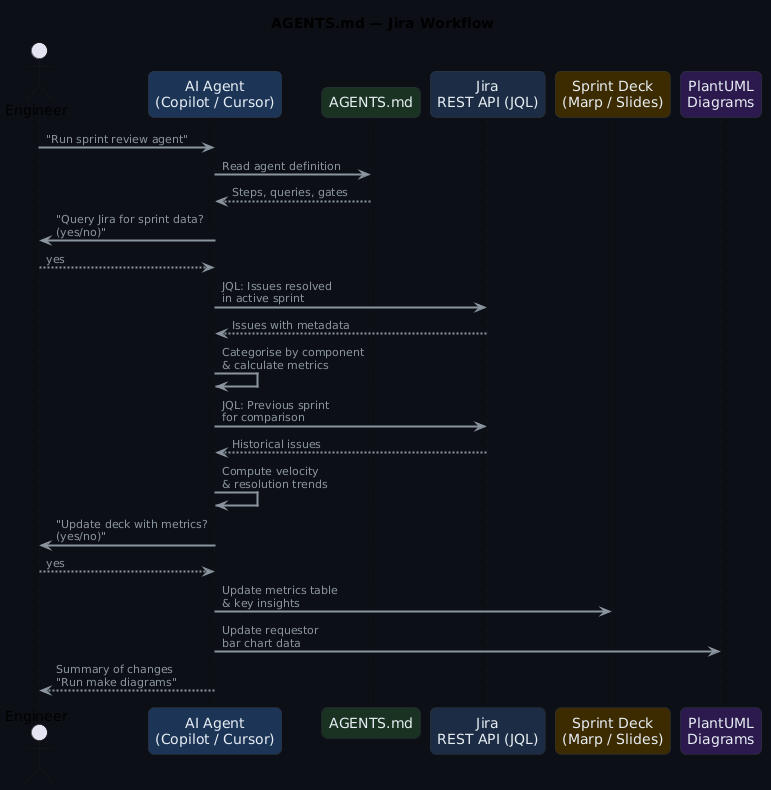 Jira agents workflow