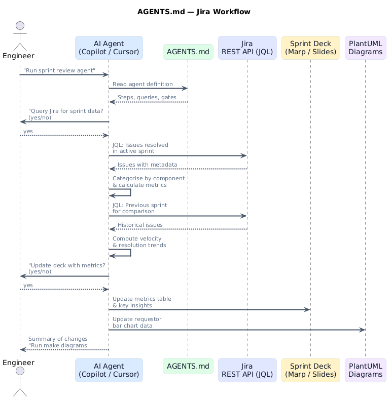 Jira agents workflow