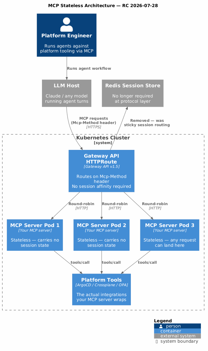 C4 Architecture Diagram