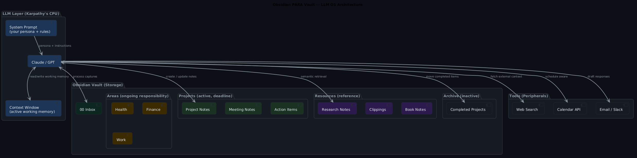 Obsidian PARA + LLM OS architecture