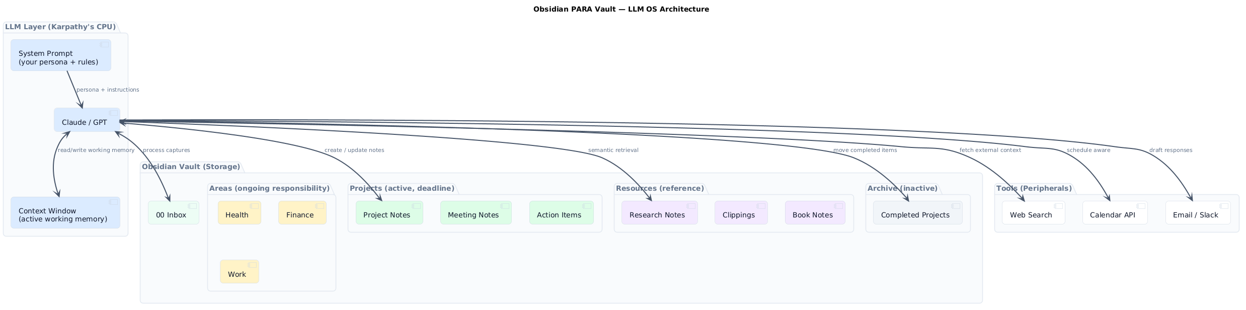 Obsidian PARA + LLM OS architecture