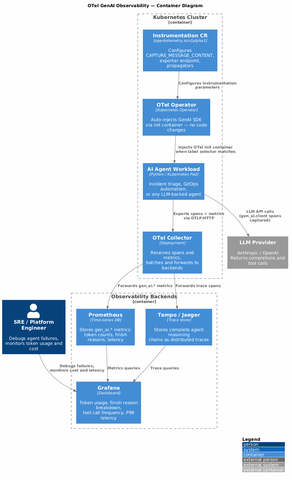 C4 Architecture Diagram