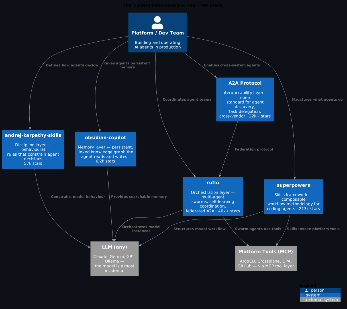 C4 Architecture Diagram