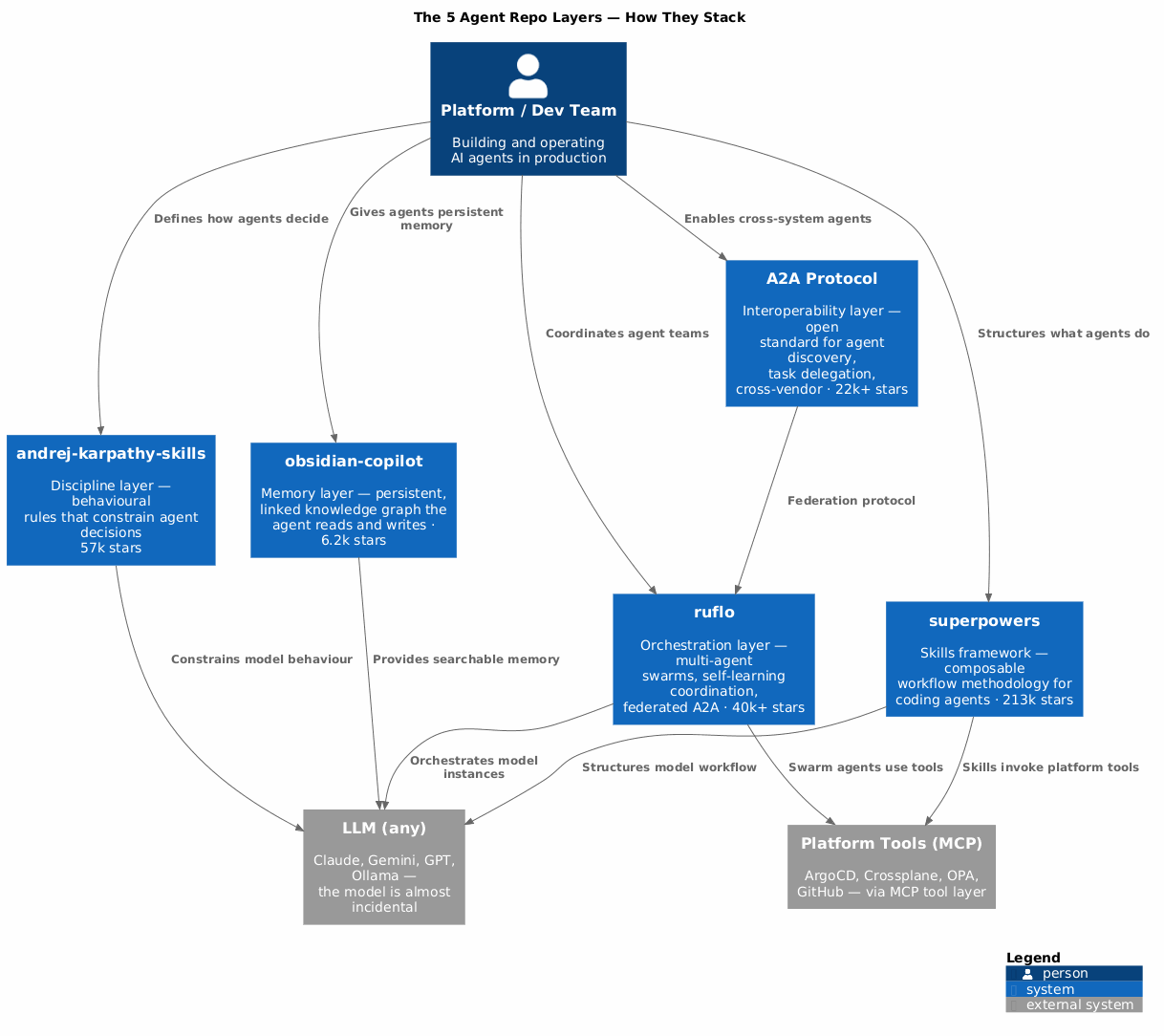 C4 Architecture Diagram